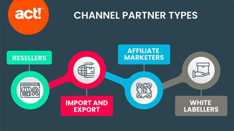 channel sales definition